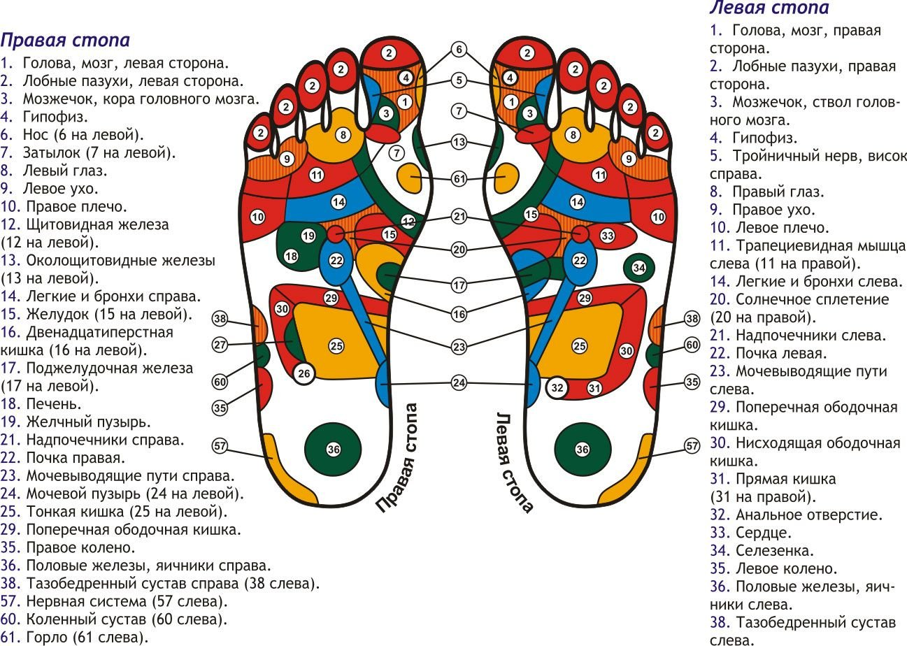 Рефлекторний масаж стоп-_2 Рефлекторний масаж стоп-_2